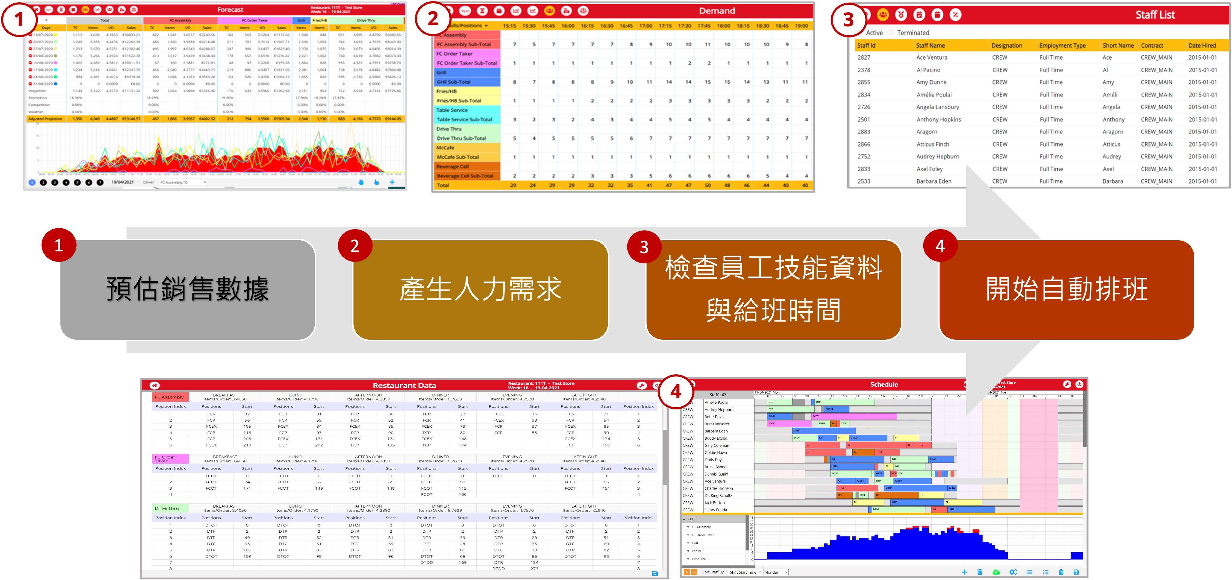 排班流程 - 簡單四步驟，班表就搞定